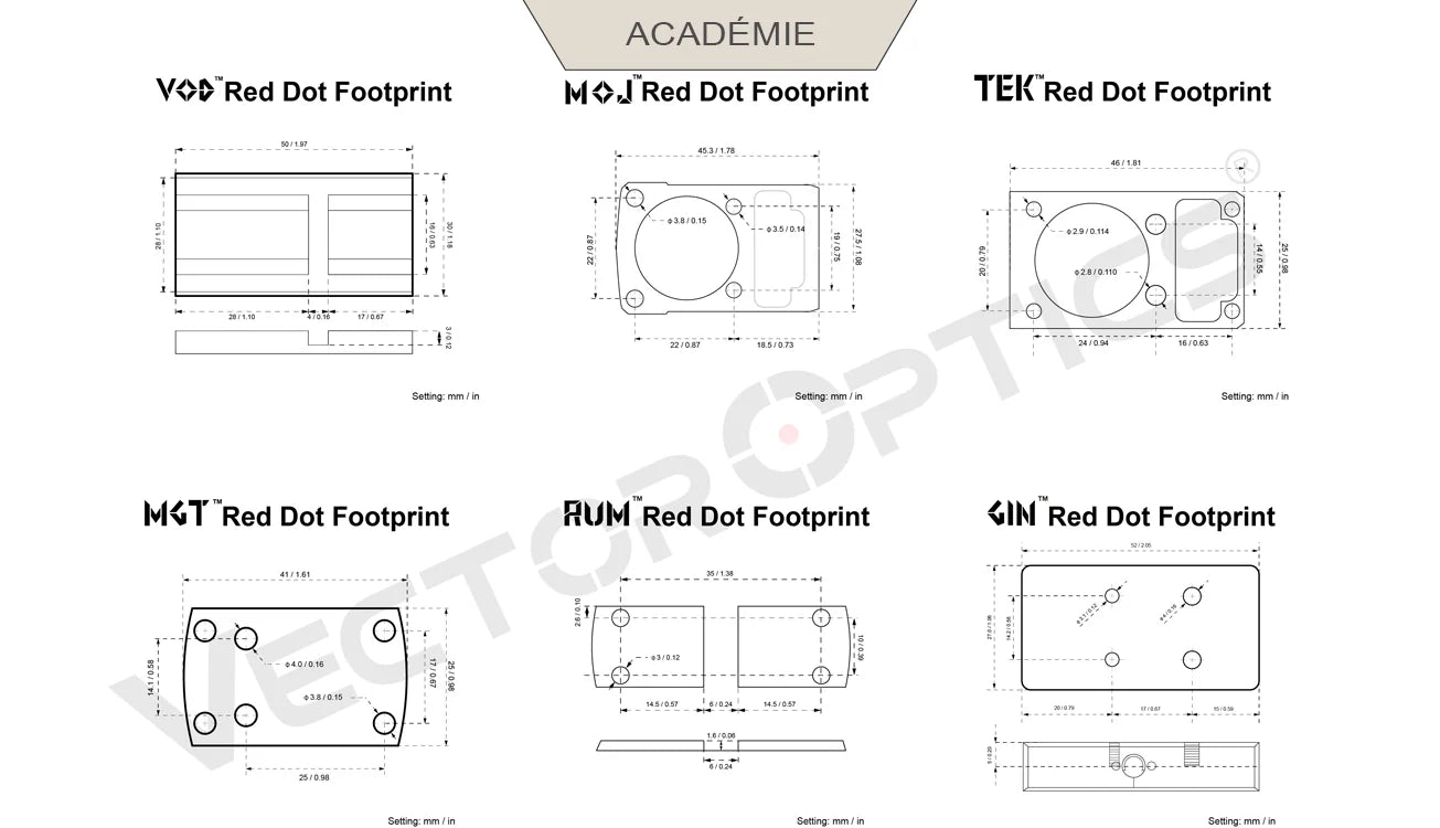 Guide des empreintes des viseurs point rouge Vector Optics