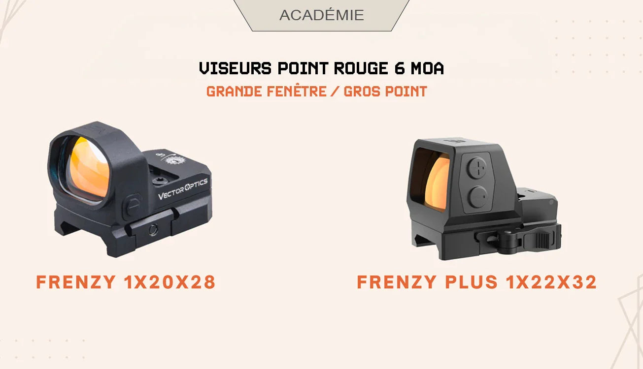 Quelle optique choisir pour la compétition 3-Gun ?