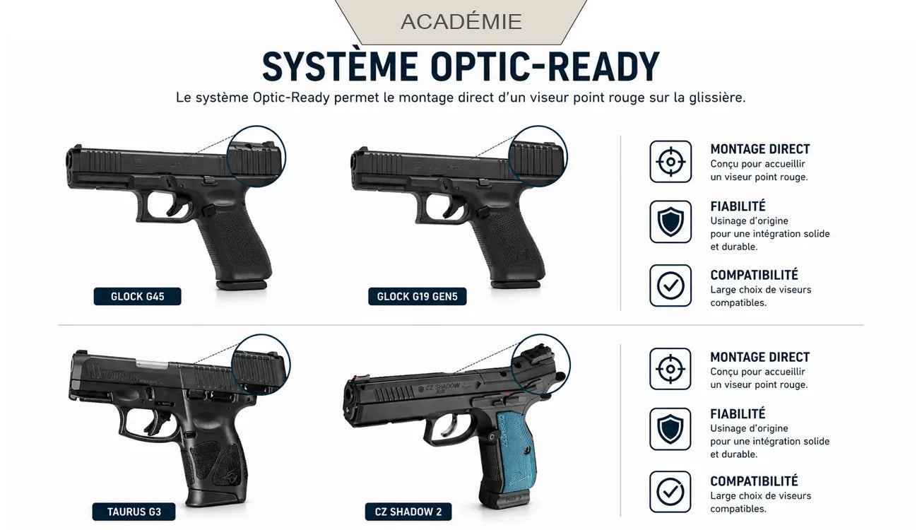 Système Optic-Ready pour montage direct d’un viseur point rouge sur pistolet