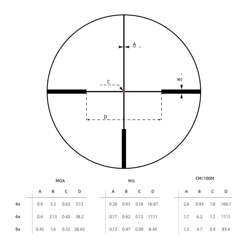 Lunette de visée chasse
